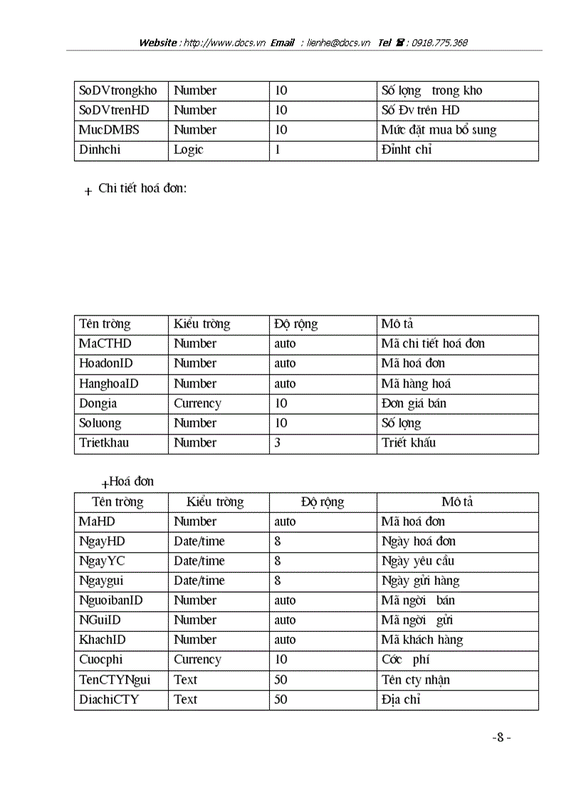 image for page Ứng dụng tin học trong công tác quản lý bán hàng