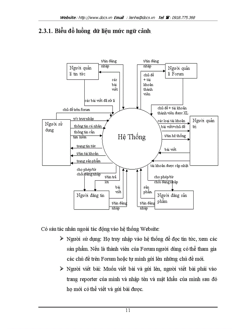 image for page Mô hình bài toán web