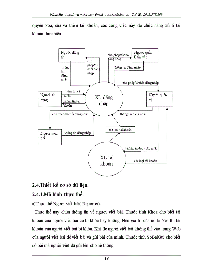 image for page Mô hình bài toán web