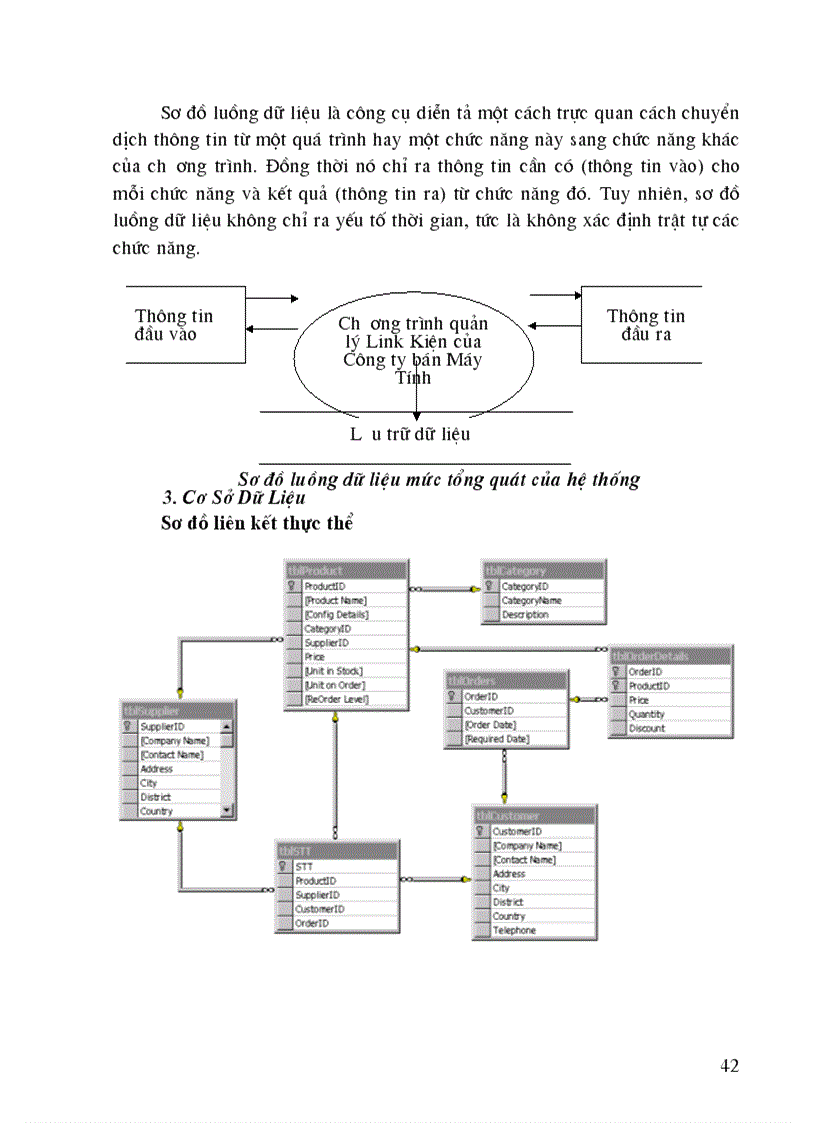 image for page Quản lý Linh kiện của Công ty bán Máy Tính bằng ngôn ngữ lập trình Visual C 6 0