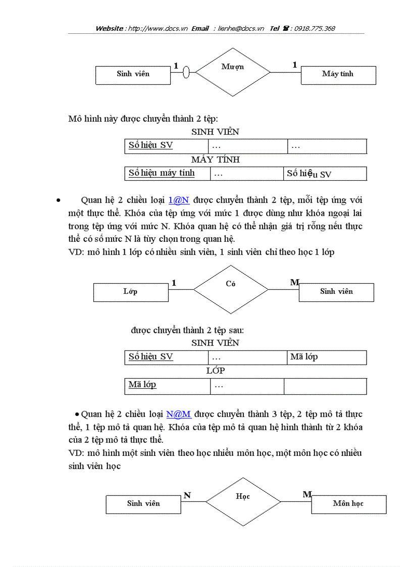 image for page PHÂN TÍCH THIẾT KẾ PHẦN MỀM QUẢN LÝ Lương công nhân tại công ty may Thăng Long