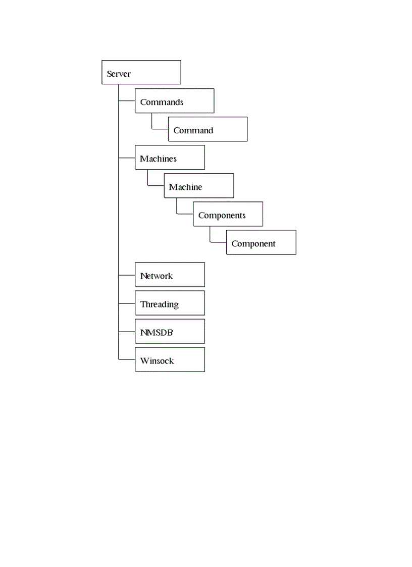image for page Giới thiệu chung về quản lý mạng