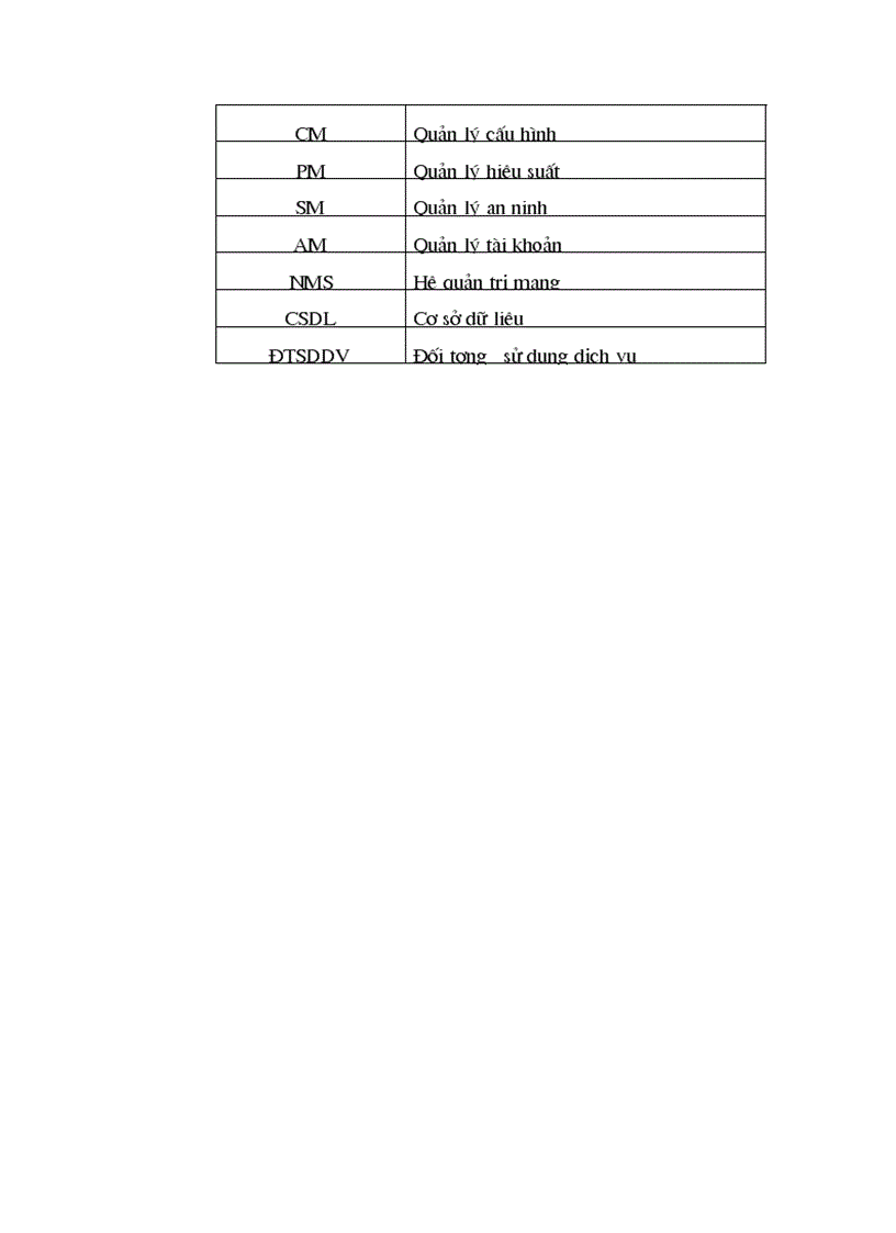 image for page Giới thiệu chung về quản lý mạng