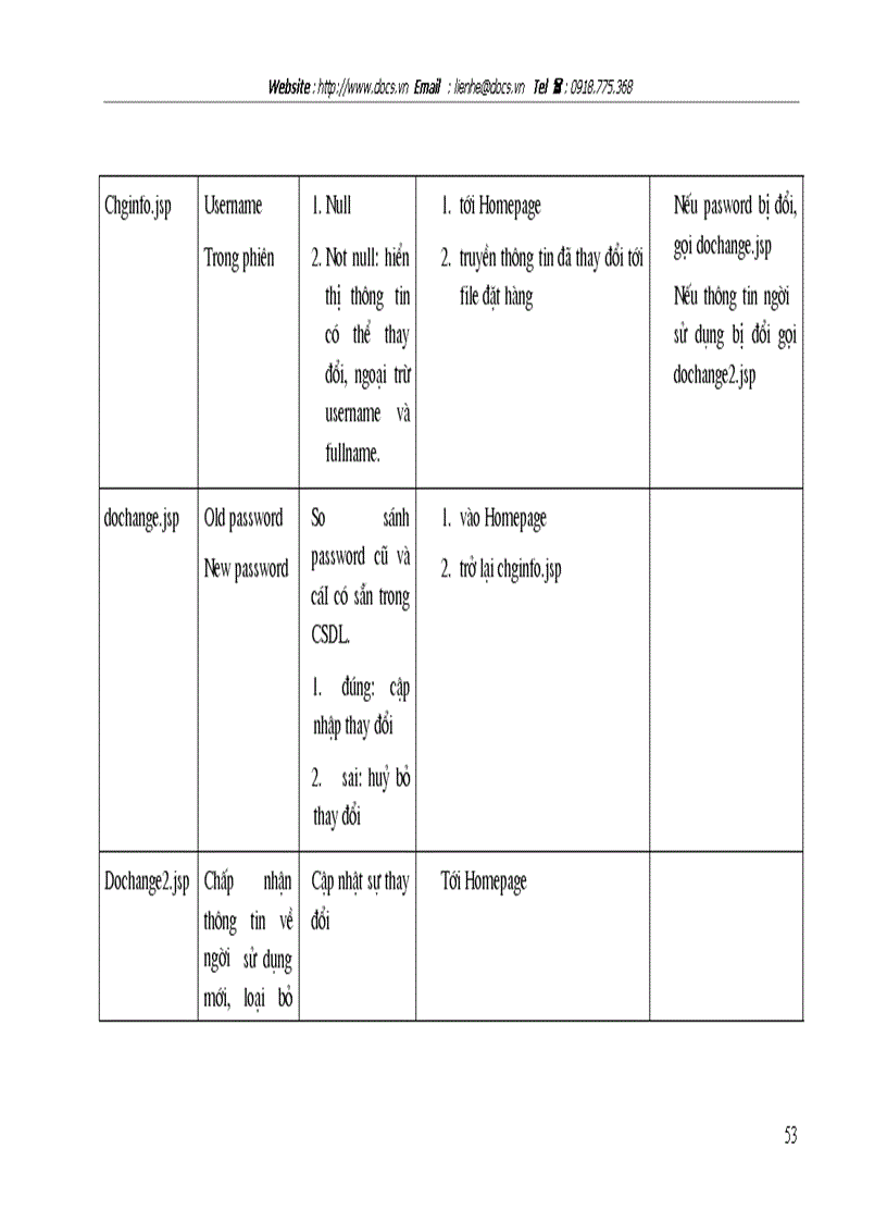 image for page Thiết kế một hệ thống trang web lựa chọn và đặt hàng trực tuyến