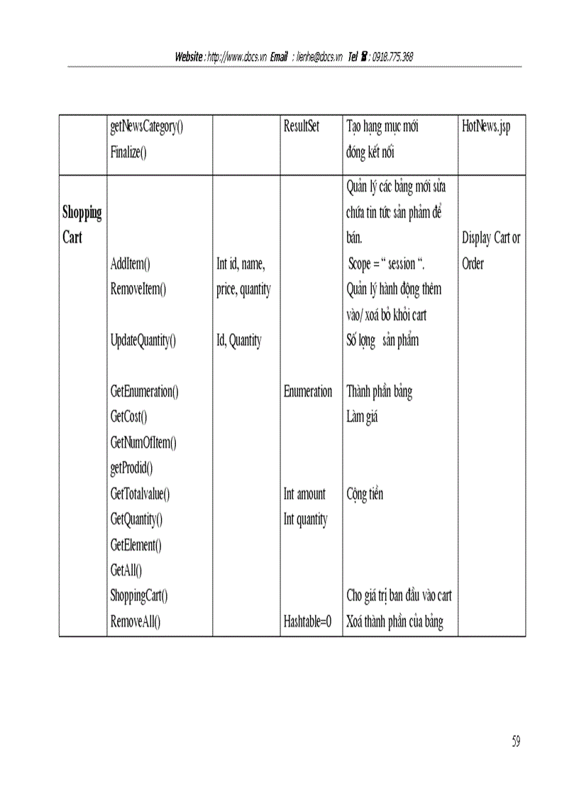 image for page Thiết kế một hệ thống trang web lựa chọn và đặt hàng trực tuyến