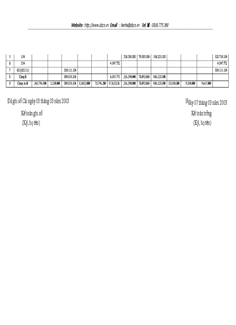 image for page Hoàn thiện công tác kế toán tập hợp chi phí sửa chữa và tính giá thành dịch vụ sửa chữa ở công ty cổ phần vận tải ô tô Nam Định