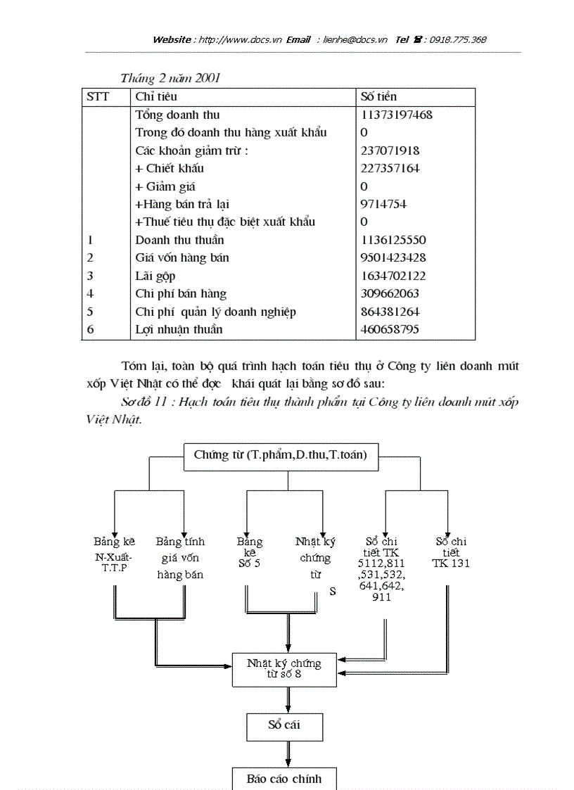image for page Kế toán tiêu thụ và xác định kết quả tiêu thụ