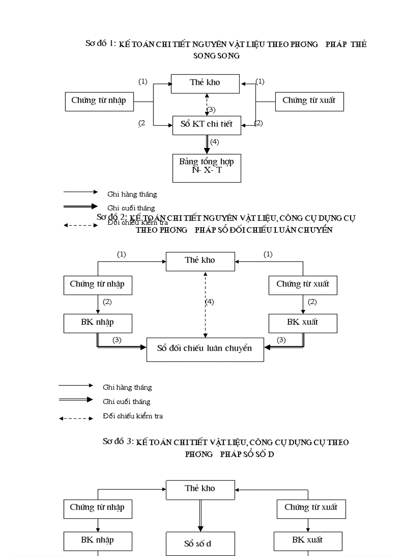 image for page Hoàn thiện công tác kế toán NVL CCDC tại xí nghiệp Thép và VLXD Hà nội