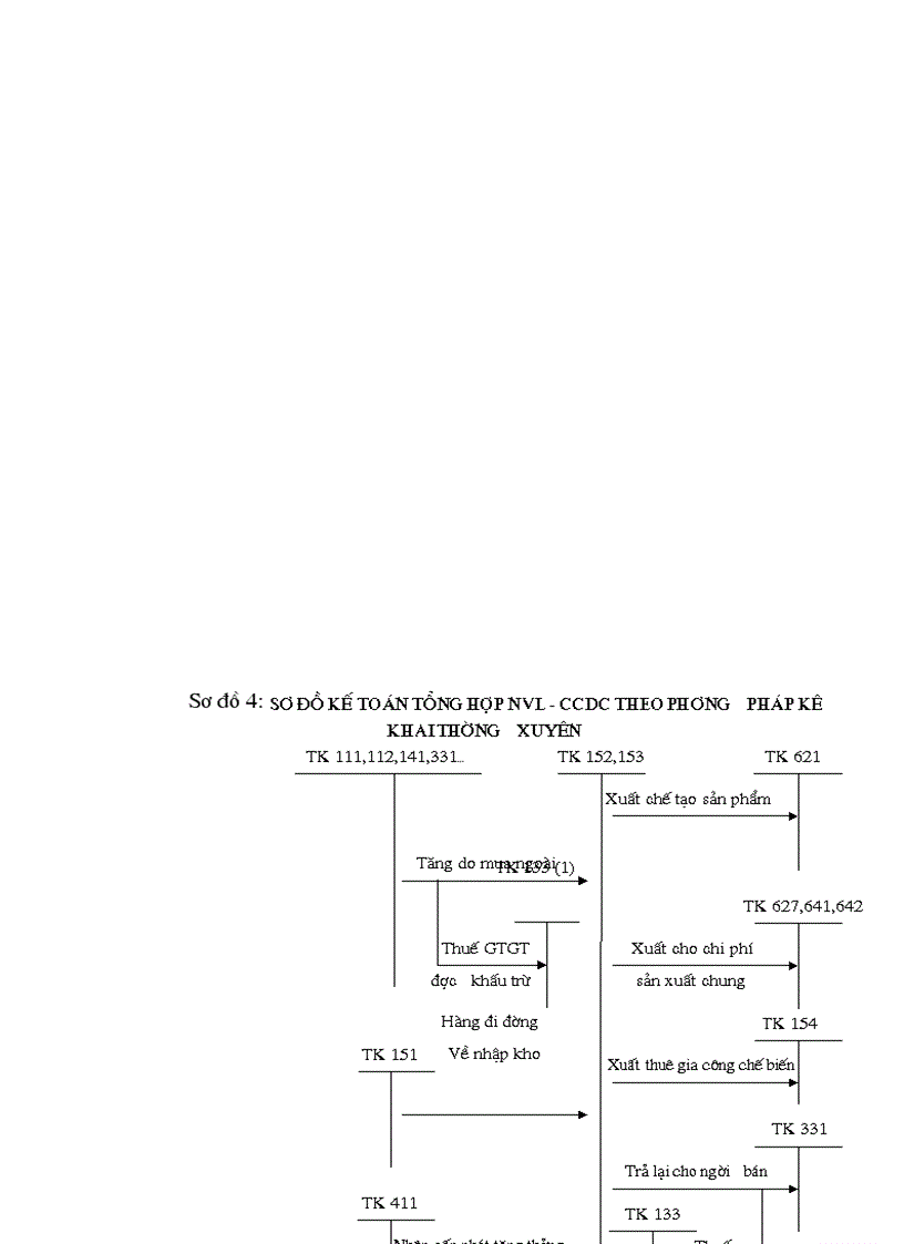 image for page Hoàn thiện công tác kế toán NVL CCDC tại xí nghiệp Thép và VLXD Hà nội
