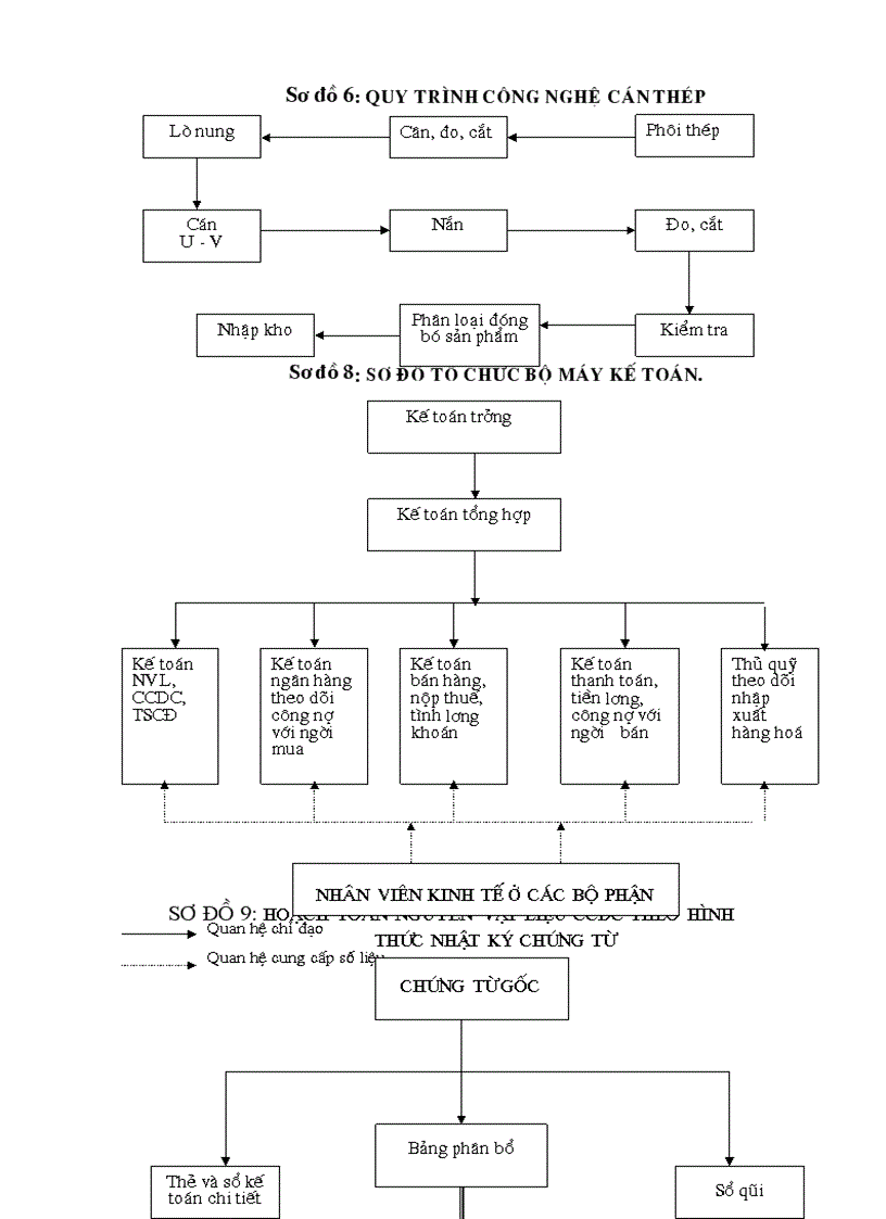 image for page Hoàn thiện công tác kế toán NVL CCDC tại xí nghiệp Thép và VLXD Hà nội