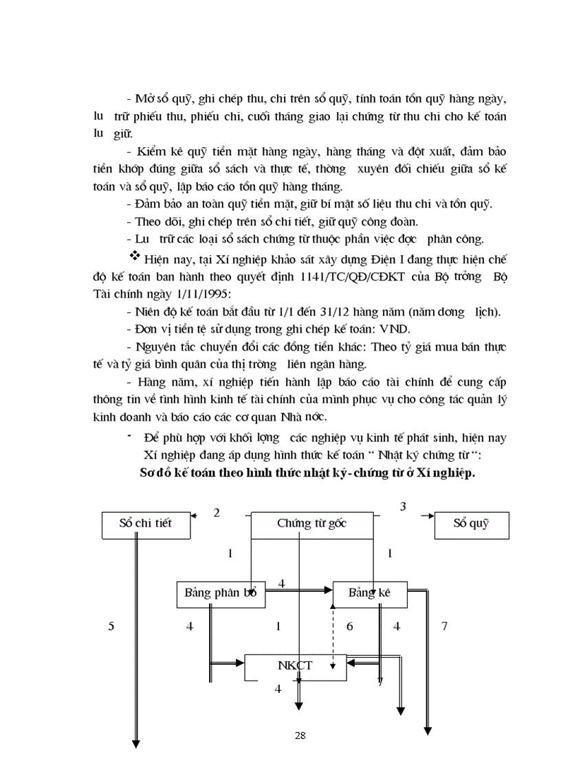 image for page Tổ chức kế toán các nghiệp vụ thanh toán phân tích tình hình và khả năng thanh toán của Xí nghiệp khảo sát xây dựng Điện I
