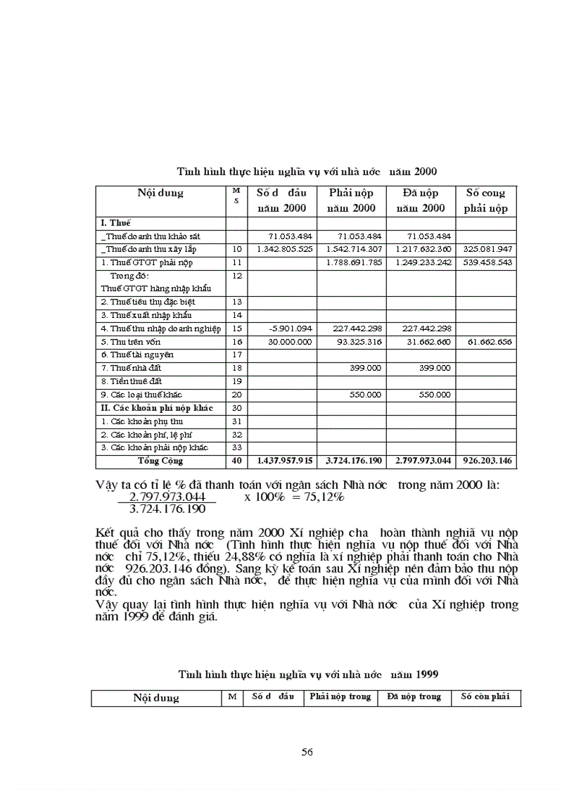 image for page Tổ chức kế toán các nghiệp vụ thanh toán phân tích tình hình và khả năng thanh toán của Xí nghiệp khảo sát xây dựng Điện I