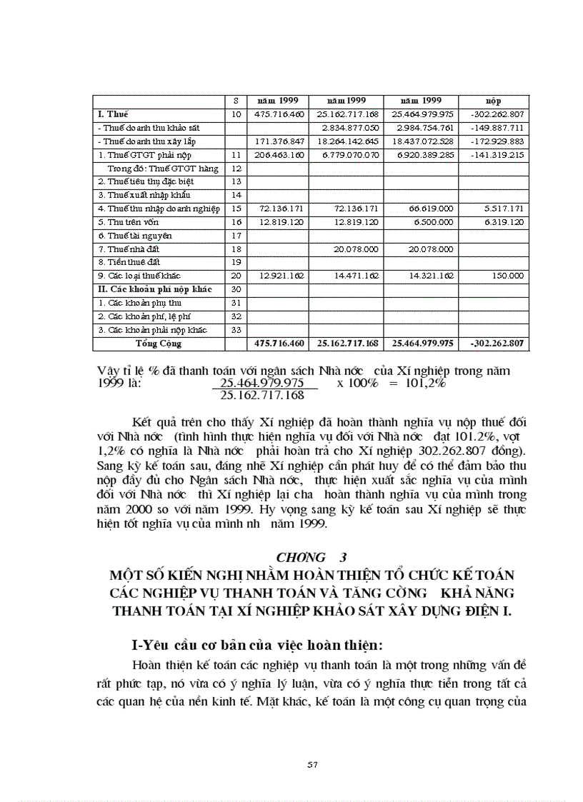 image for page Tổ chức kế toán các nghiệp vụ thanh toán phân tích tình hình và khả năng thanh toán của Xí nghiệp khảo sát xây dựng Điện I