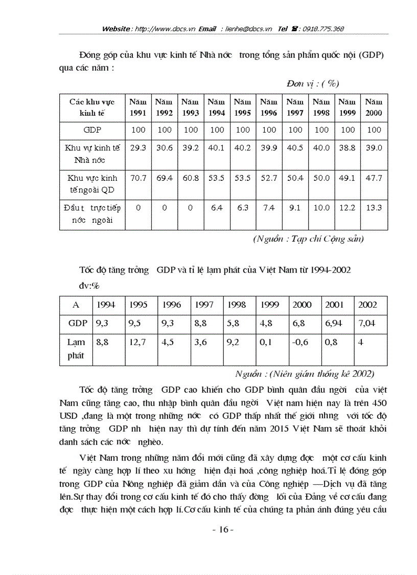 image for page Kinh tế Nhà nước và vai trò chủ đạo của nó trong nền kinh tế thị trường ở Việt Nam