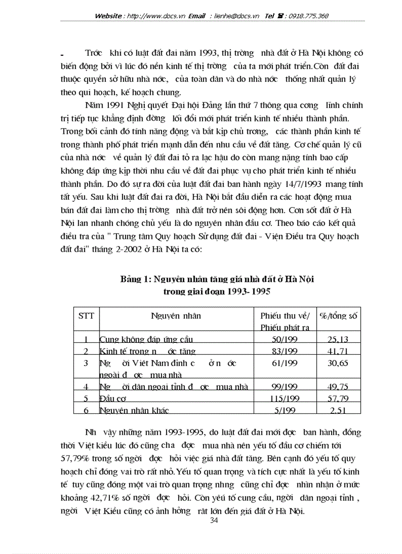 image for page Thị trường BĐS thị trường nhà đất ở Hà Nội