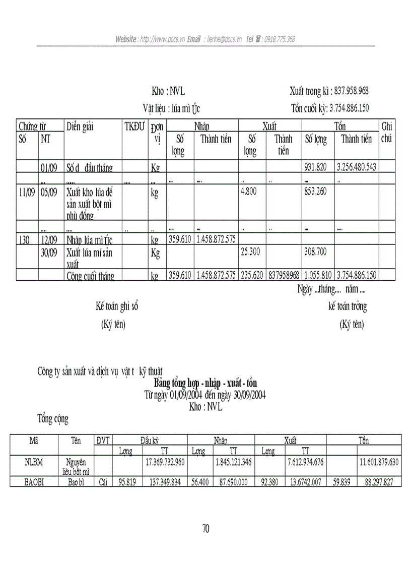 image for page Tổ chức công tác kế toán nguyên vật liệu ở công ty sản xuất và dịch vụ vật tư kỹ thuật