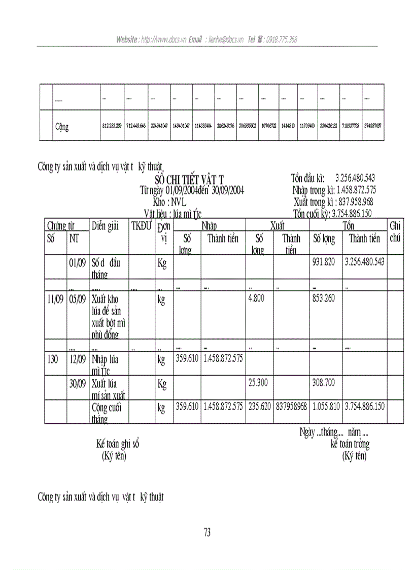 image for page Tổ chức công tác kế toán nguyên vật liệu ở công ty sản xuất và dịch vụ vật tư kỹ thuật