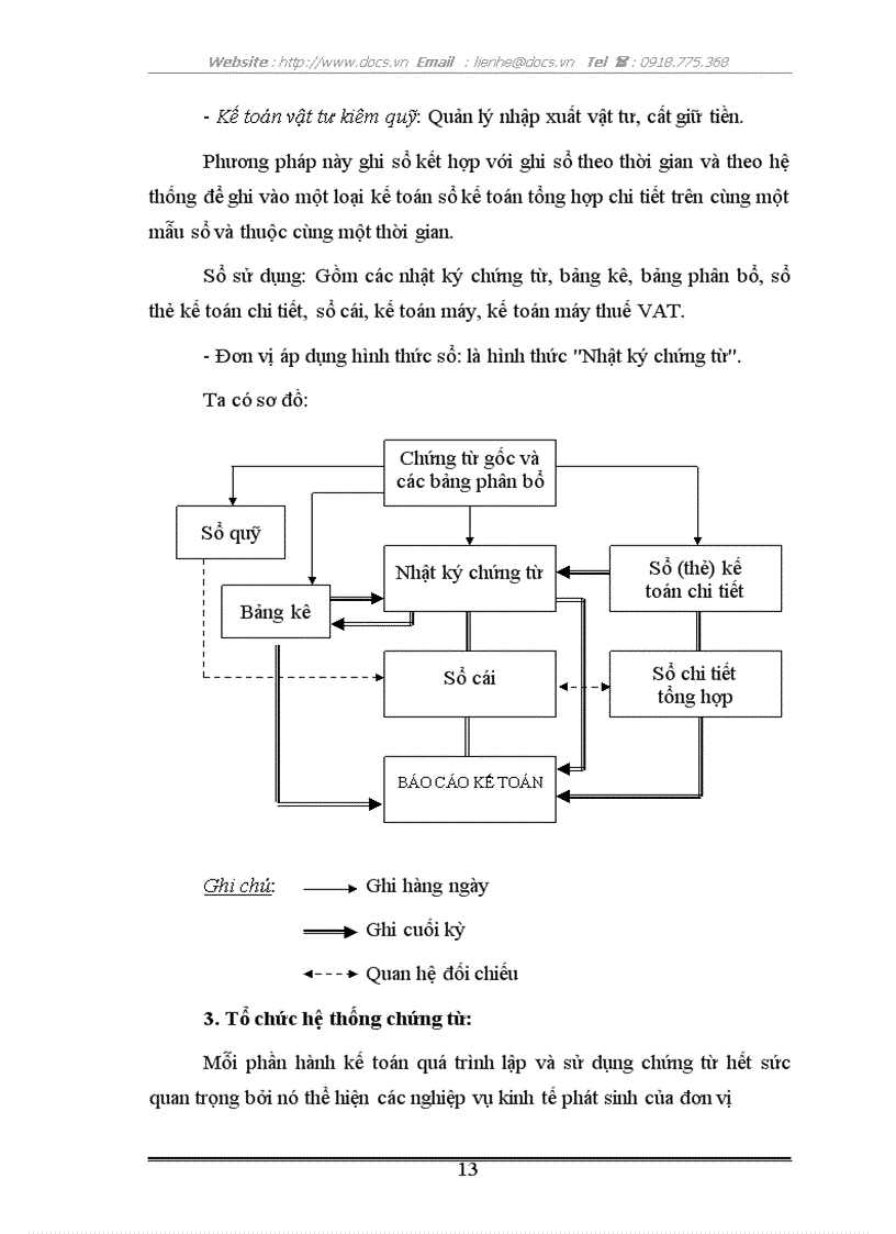 image for page Kế toán vốn bằng tiền các khoản thanh toán tại C ty CP cơ khí công nghiệp VN