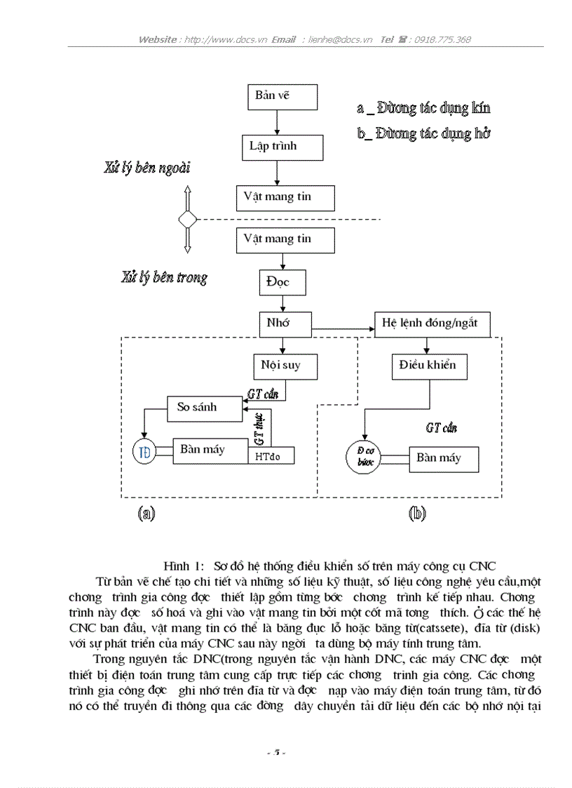 image for page Nghiên cứu hệ thống điều khiển số trên máy công cụ CNC