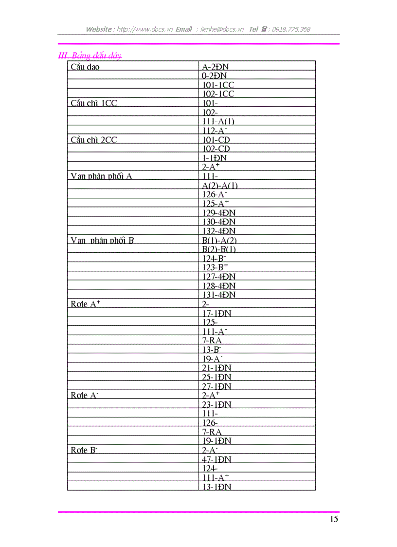 image for page Thiết kế hệ thống điều khiển cho máy đóng hộp tự động