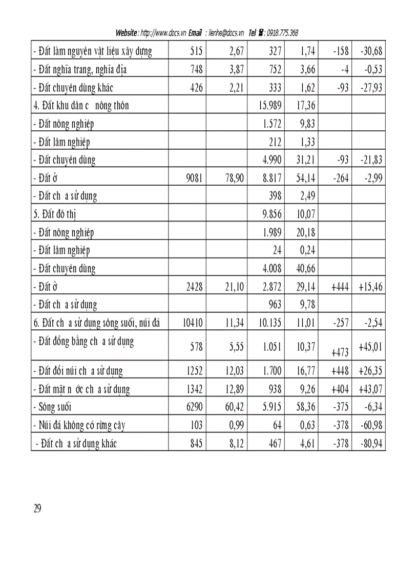 image for page Đánh giá tình hình sử dụng đất đai trên địa bàn Thành phố Hà Nội