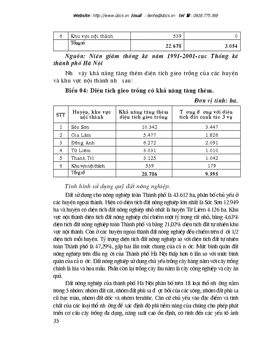 image for page Đánh giá tình hình sử dụng đất đai trên địa bàn Thành phố Hà Nội