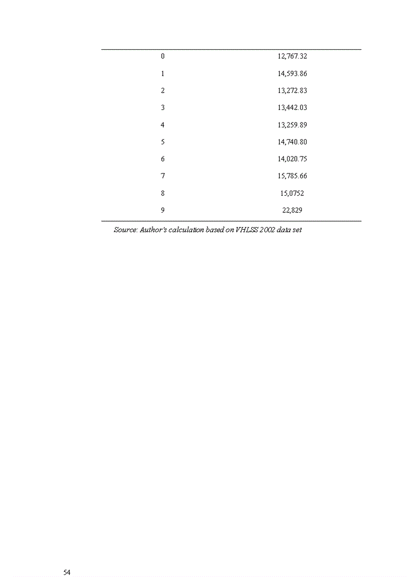 image for page Theoretical framework an overview of household consumption in vietnam