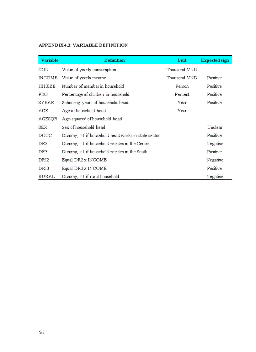 image for page Theoretical framework an overview of household consumption in vietnam