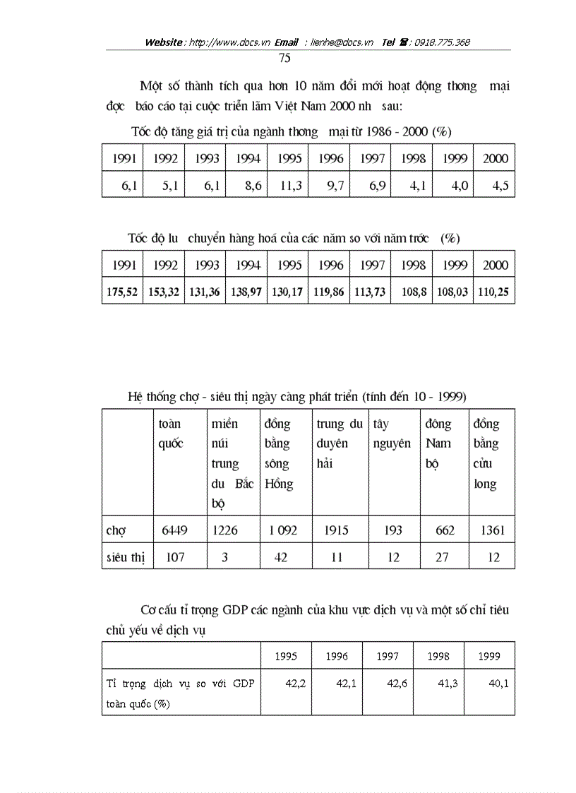 image for page Những vấn đề lí luận và thực tiễn cơ bản về định hướng XHCN trong lĩnh vực kinh doanh thương mại ở nước ta hiện nay