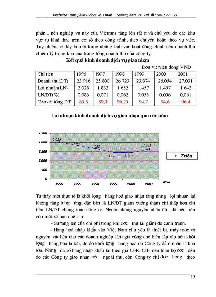 image for page Tình hình hoạt động kinh doanh dịch vụ giao nhận kho vận tại Vietrans