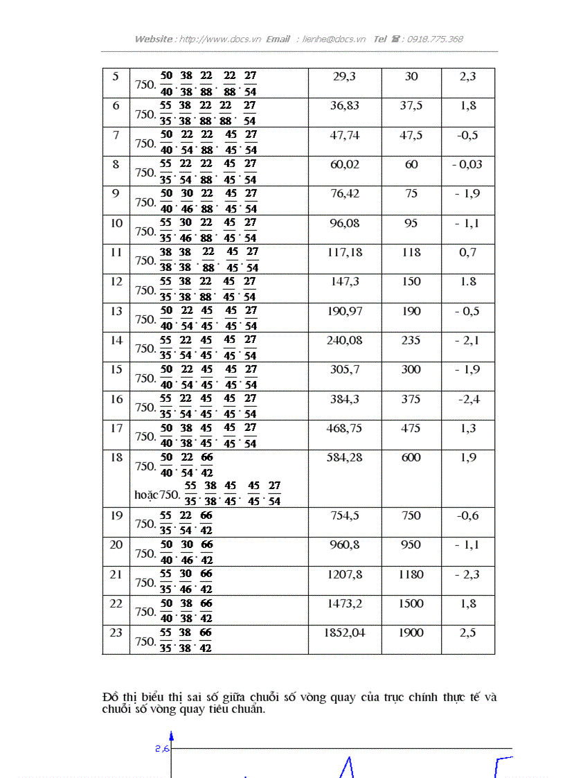 image for page Thiết kế máy tiện ren vít vạn năng