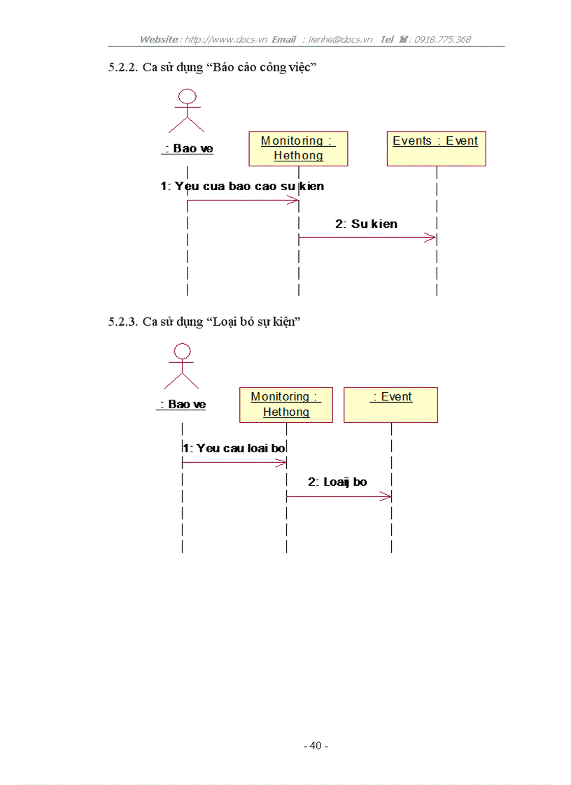 image for page Ptích thiết kế hướng đối tượng bằng UML