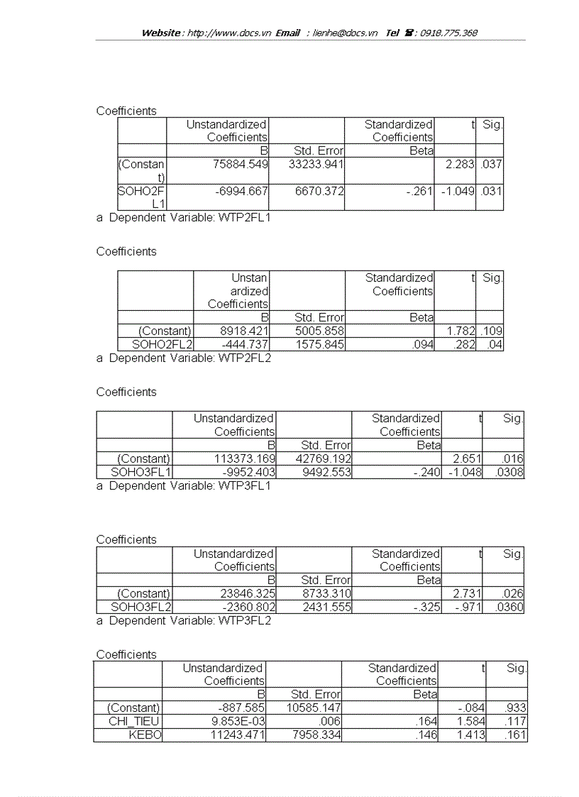 image for page Hiện trạng ô nhiễm nước Dự án cải tạo hệ thống thoát nước Hà Nội Dự án cải tạo Sông Tô Lịch