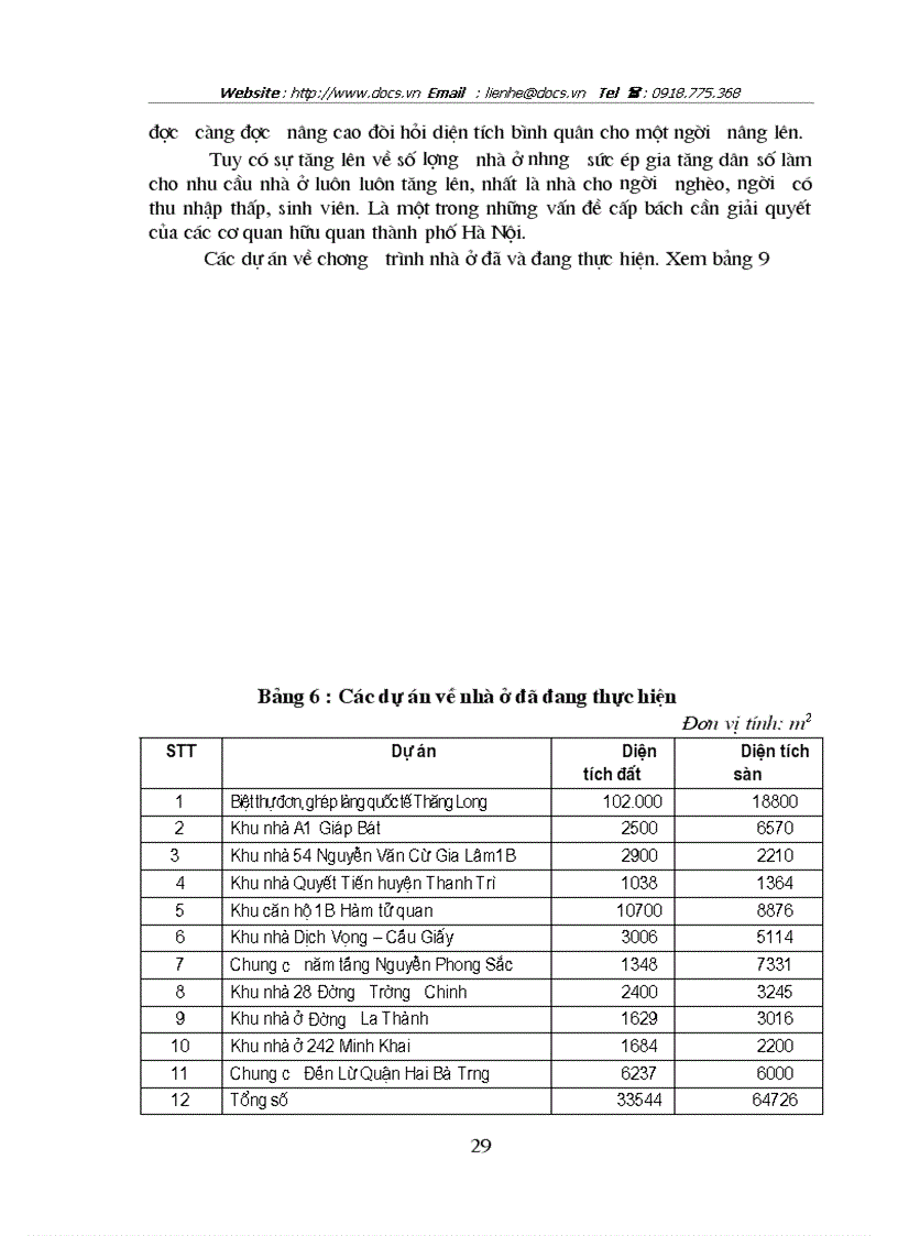 image for page Thị trường BĐS nhà đất Hà Nội trong giai đoạn hiện nay Thực trạng giải pháp