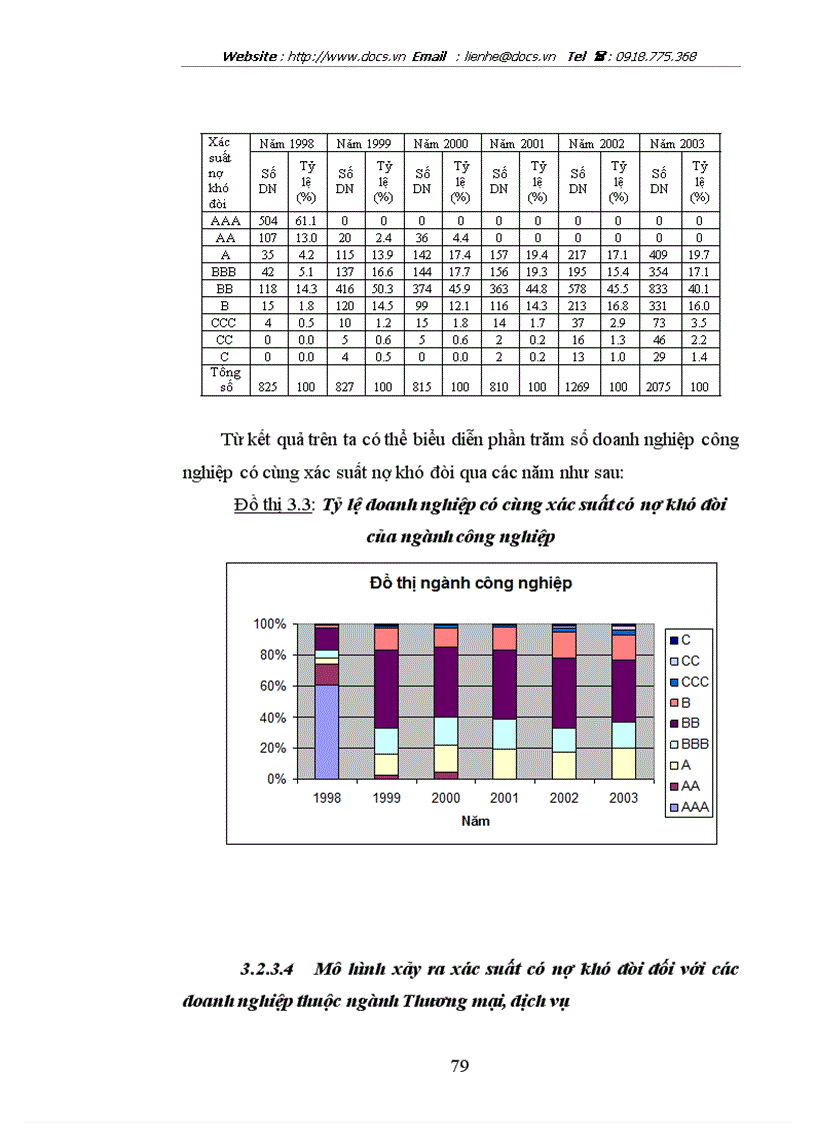 image for page Sử dụng mô hình Logistic tính xác suất nợ khó đòi ứng dụng trong xếp hạng tín dụng