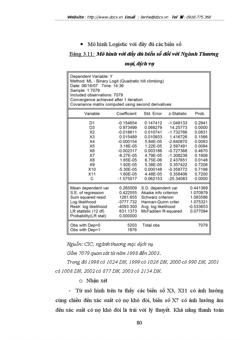 image for page Sử dụng mô hình Logistic tính xác suất nợ khó đòi ứng dụng trong xếp hạng tín dụng
