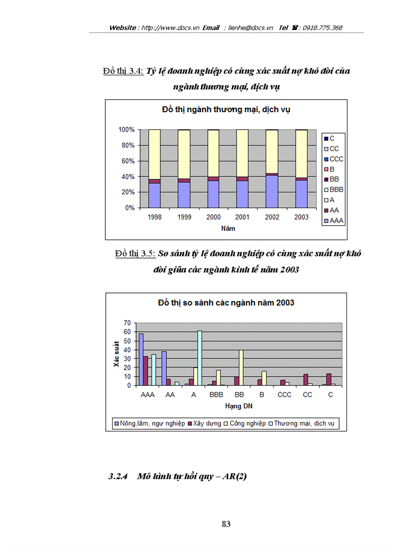 image for page Sử dụng mô hình Logistic tính xác suất nợ khó đòi ứng dụng trong xếp hạng tín dụng