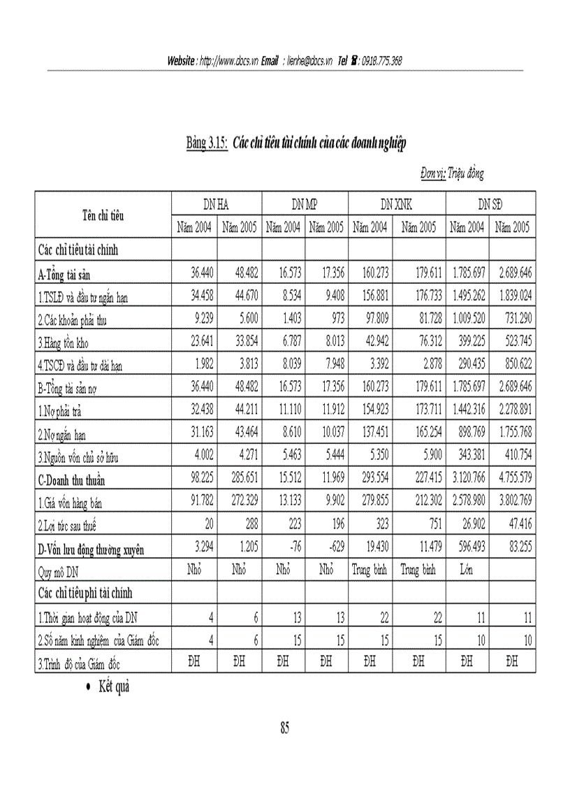 image for page Sử dụng mô hình Logistic tính xác suất nợ khó đòi ứng dụng trong xếp hạng tín dụng