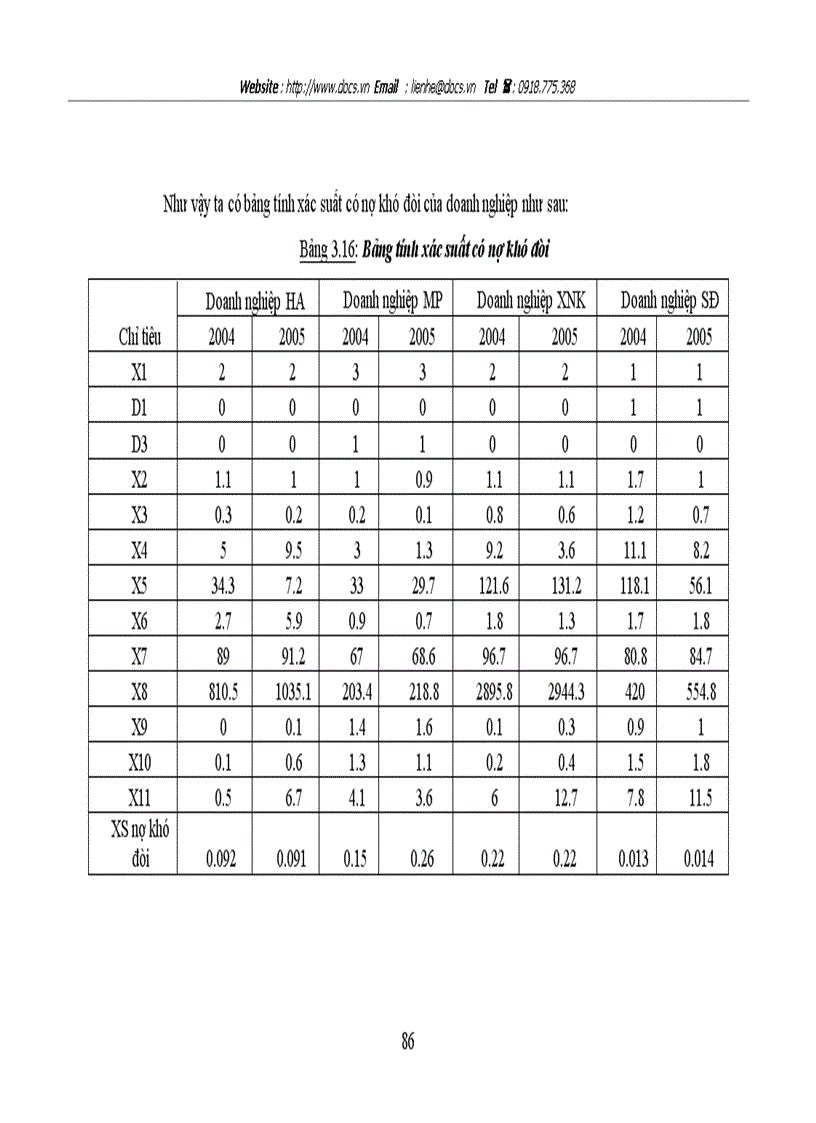 image for page Sử dụng mô hình Logistic tính xác suất nợ khó đòi ứng dụng trong xếp hạng tín dụng