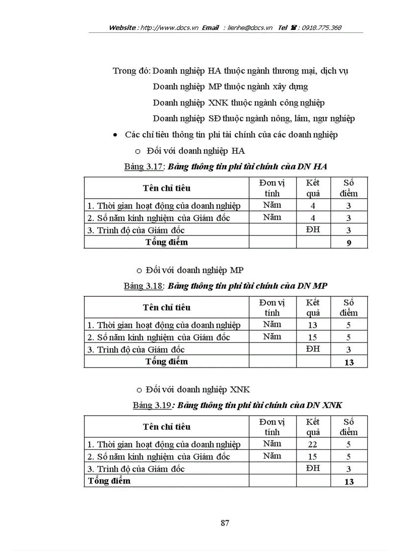 image for page Sử dụng mô hình Logistic tính xác suất nợ khó đòi ứng dụng trong xếp hạng tín dụng