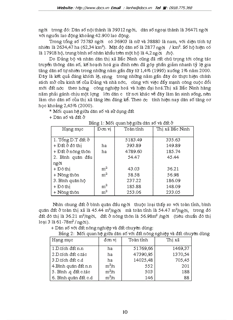 image for page Quy hoạch sử dụng đất đai thị xã Bắc Ninh tỉnh Bắc Ninh giai đoạn 2001 2010