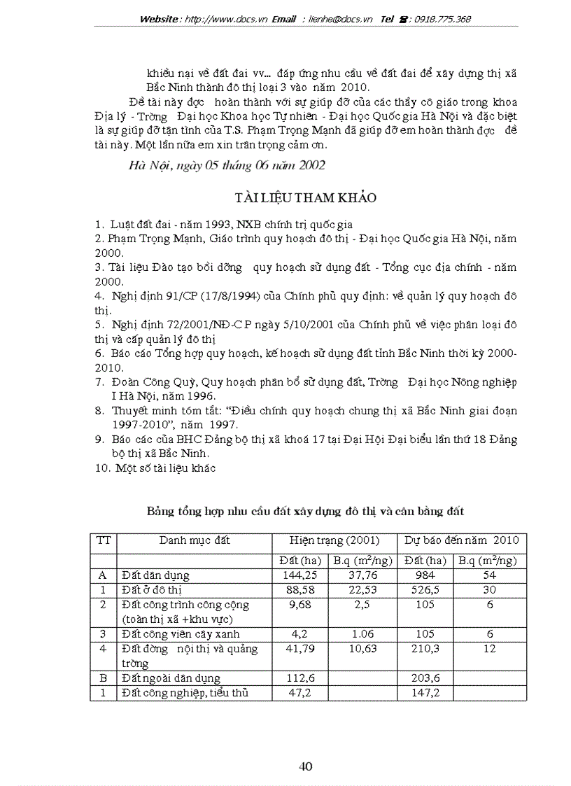 image for page Quy hoạch sử dụng đất đai thị xã Bắc Ninh tỉnh Bắc Ninh giai đoạn 2001 2010