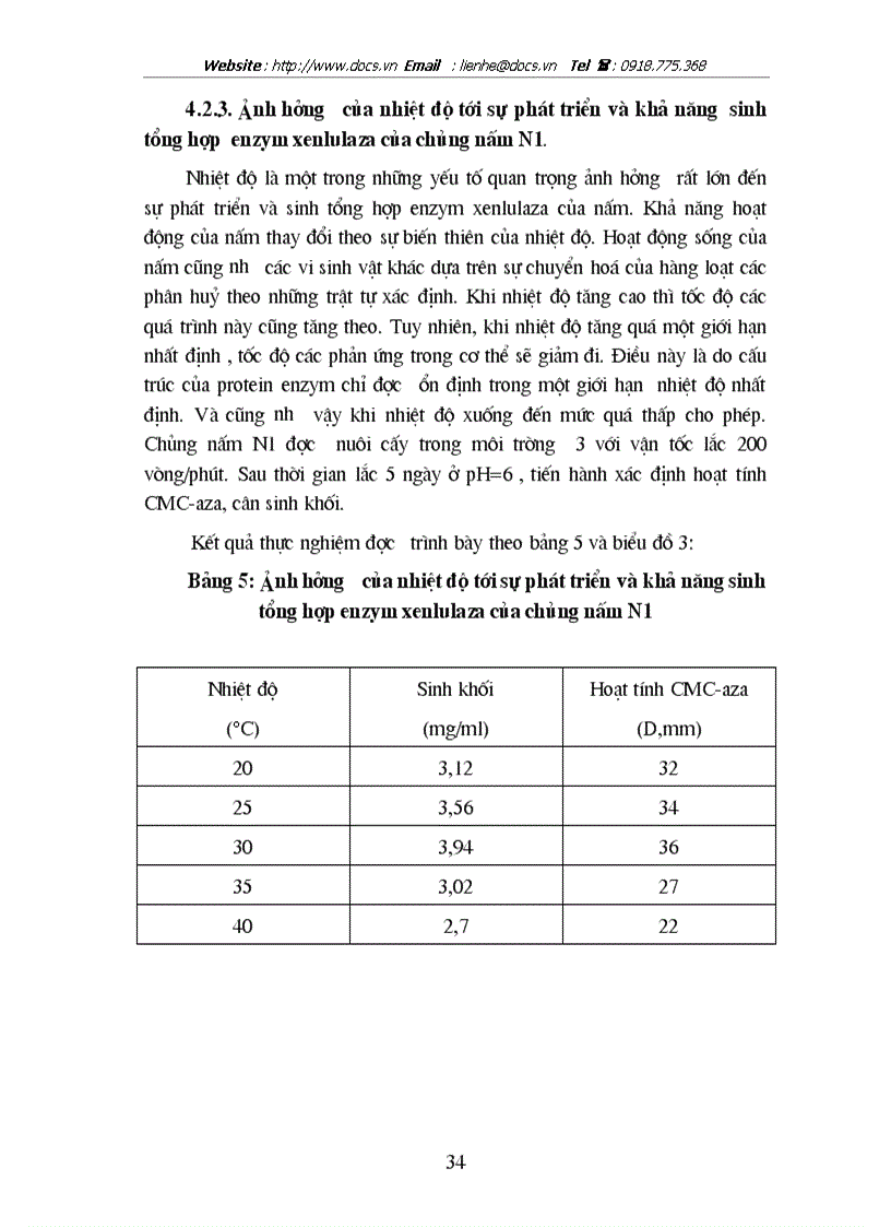 image for page Phân lập tuyển chọn và nghiên cứu các yếu tố ảnh hưởng đến khả năng sinh tổng hợp xenlulaza của một số chủng vi sinh vật nhằm ứng dụng xử lý phế thải