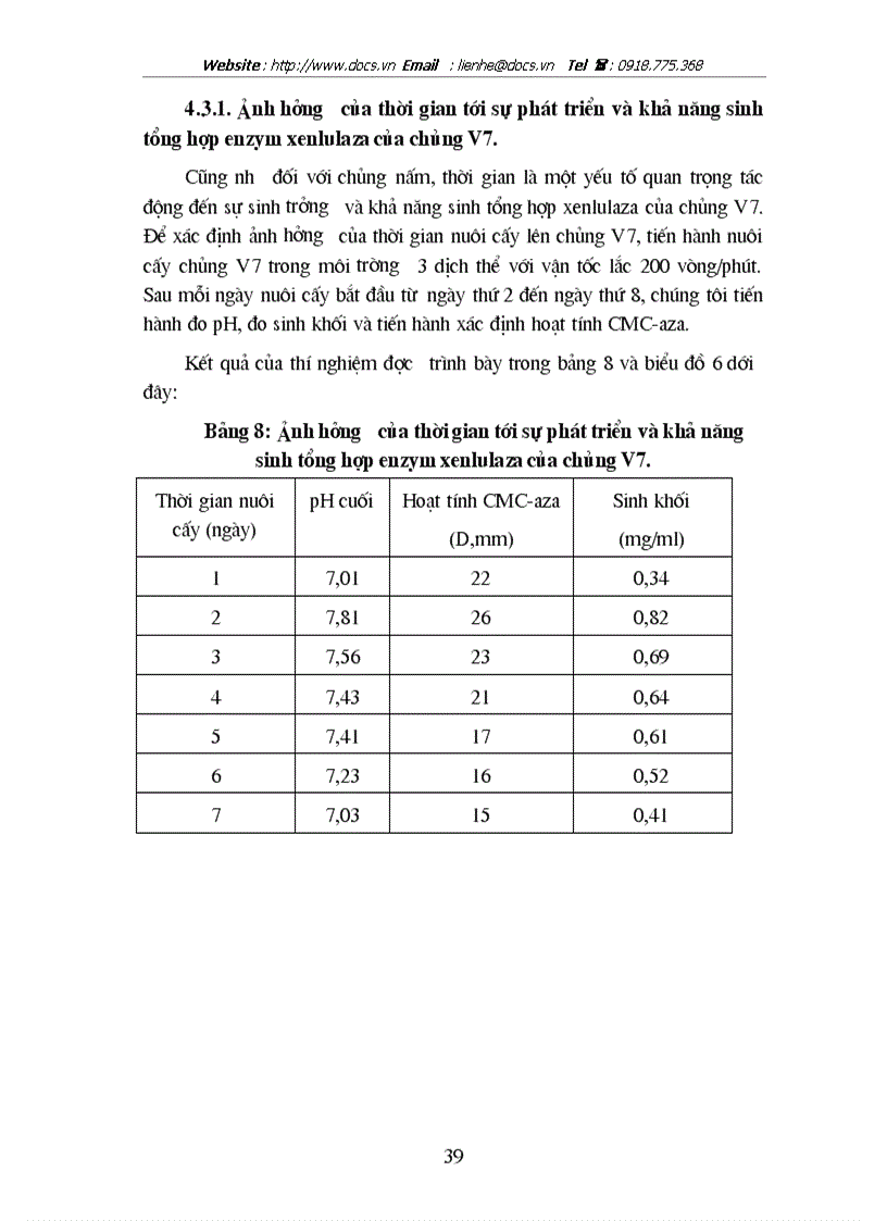 image for page Phân lập tuyển chọn và nghiên cứu các yếu tố ảnh hưởng đến khả năng sinh tổng hợp xenlulaza của một số chủng vi sinh vật nhằm ứng dụng xử lý phế thải