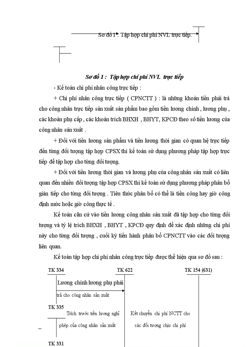 image for page Tổ chức công tác tập hợp chi phí sản xuất và tính giá thành sản phẩm ở Doanh nghiệp