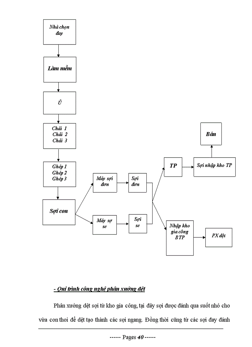 image for page Tổ chức công tác tập hợp chi phí sản xuất và tính giá thành sản phẩm ở Doanh nghiệp