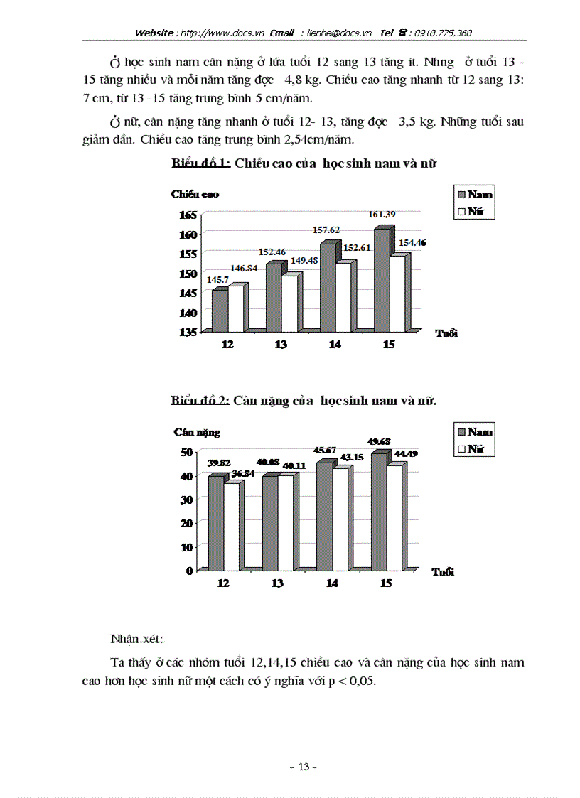image for page Đánh giá thực trạng điều dưỡng tập tính điều dưỡng của lứa tuổi vị thành niên tại 1 trường THCS nội thành Hà nội