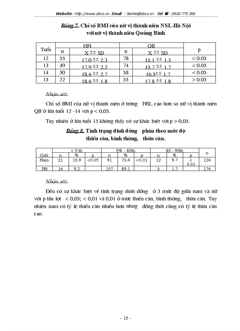 image for page Đánh giá thực trạng điều dưỡng tập tính điều dưỡng của lứa tuổi vị thành niên tại 1 trường THCS nội thành Hà nội