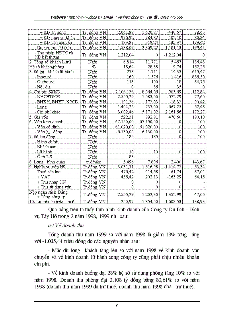 image for page Cơ cấu tổ chức thực trạng kinh doanh của công ty du lịch dịch vụ Tây Hồ