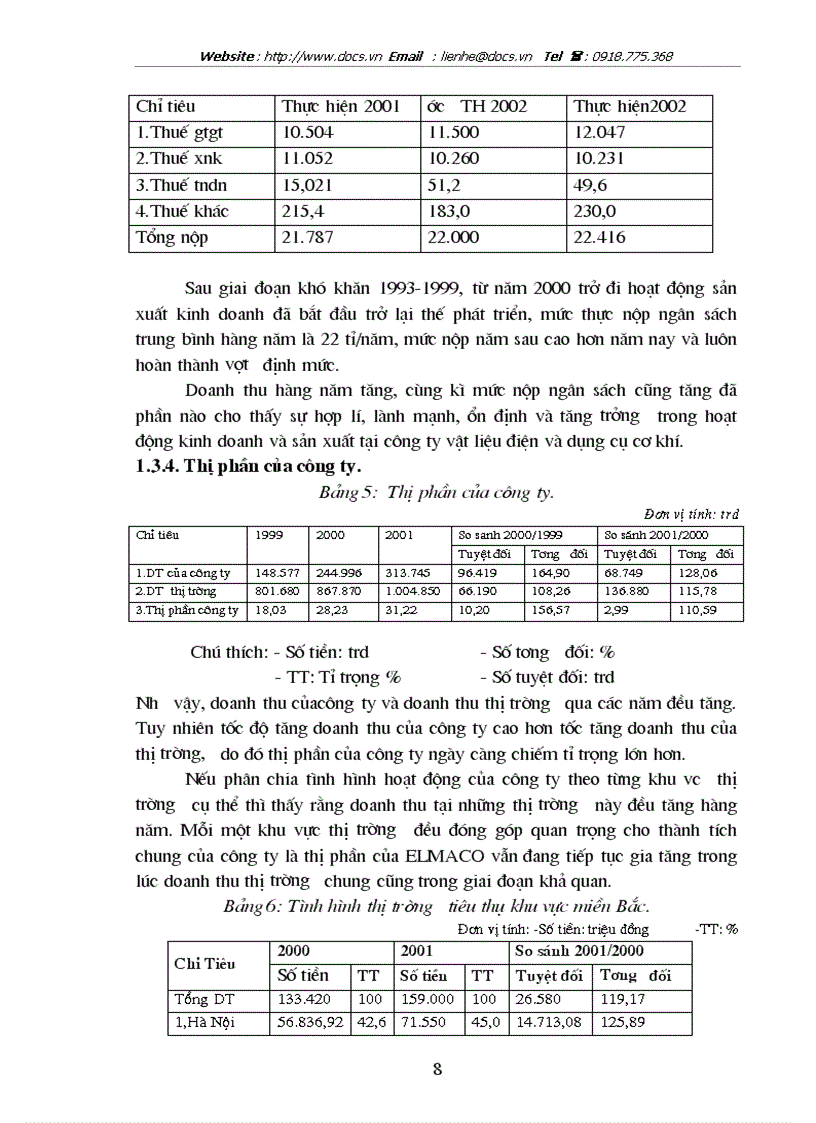 image for page Tình hình sản xuất kinh doanh tại công ty vật liệu điện và dụng cụ cơ khí